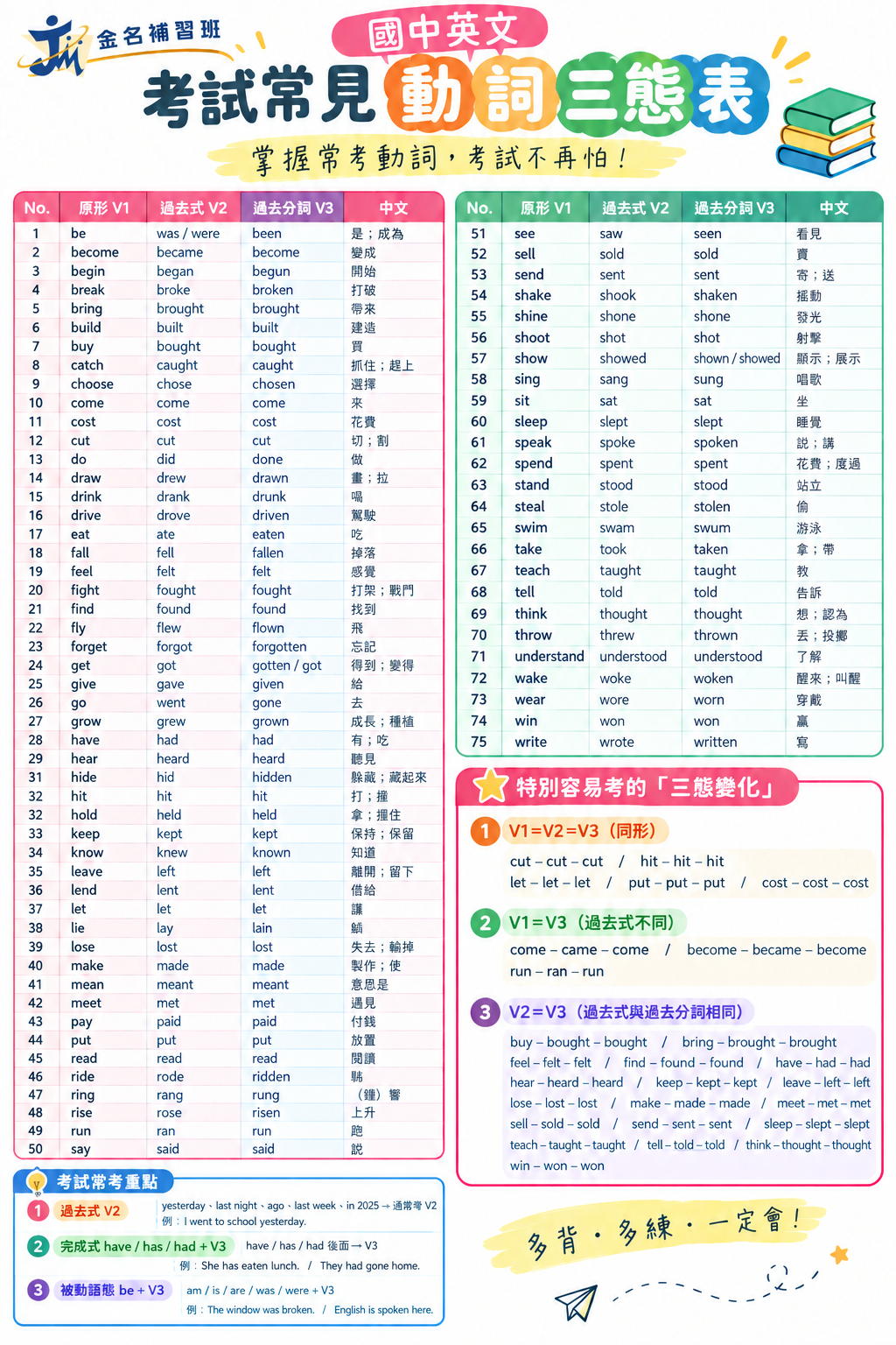 金名文理補習班的課程介紹圖片