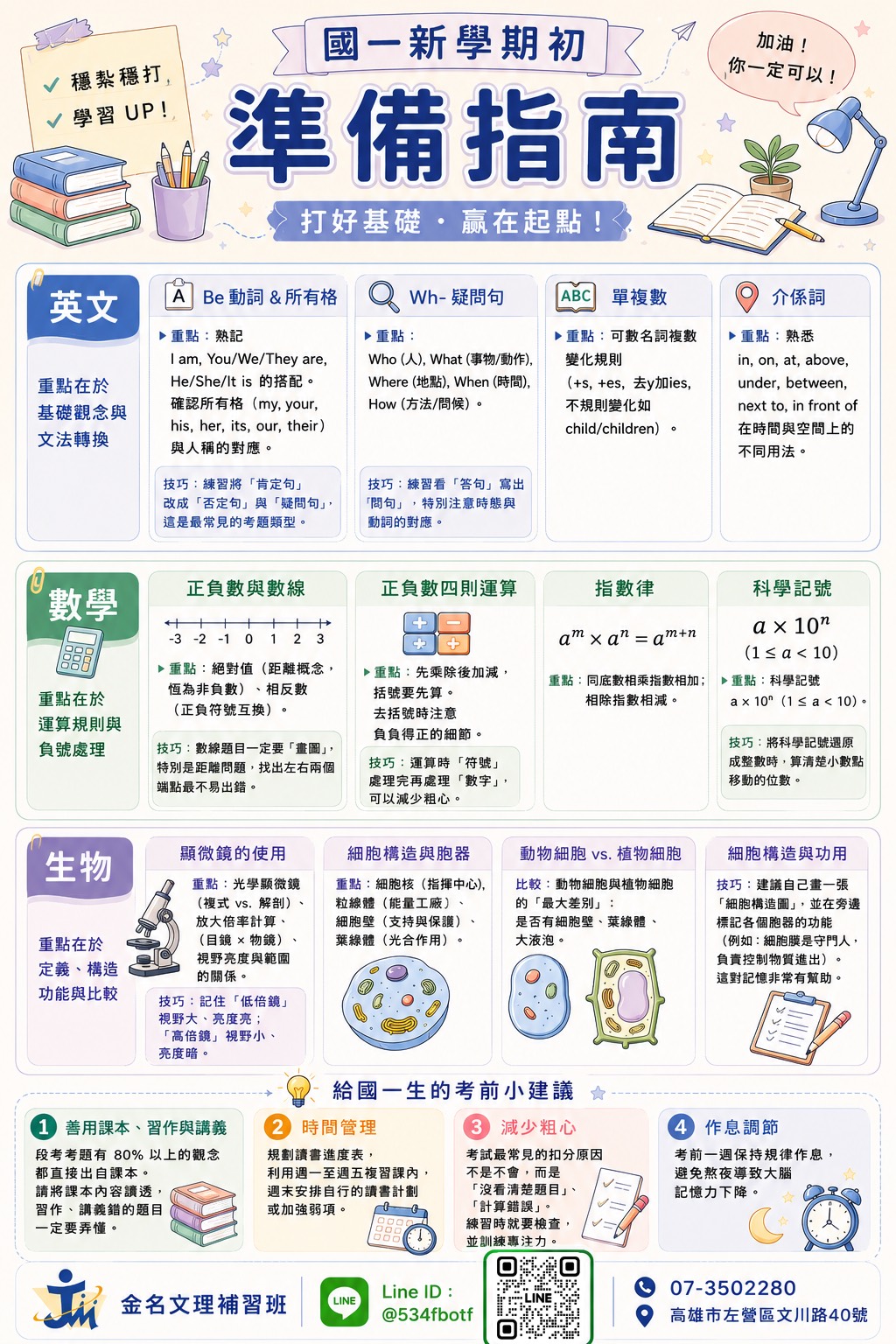 金名文理補習班的最新公告圖片