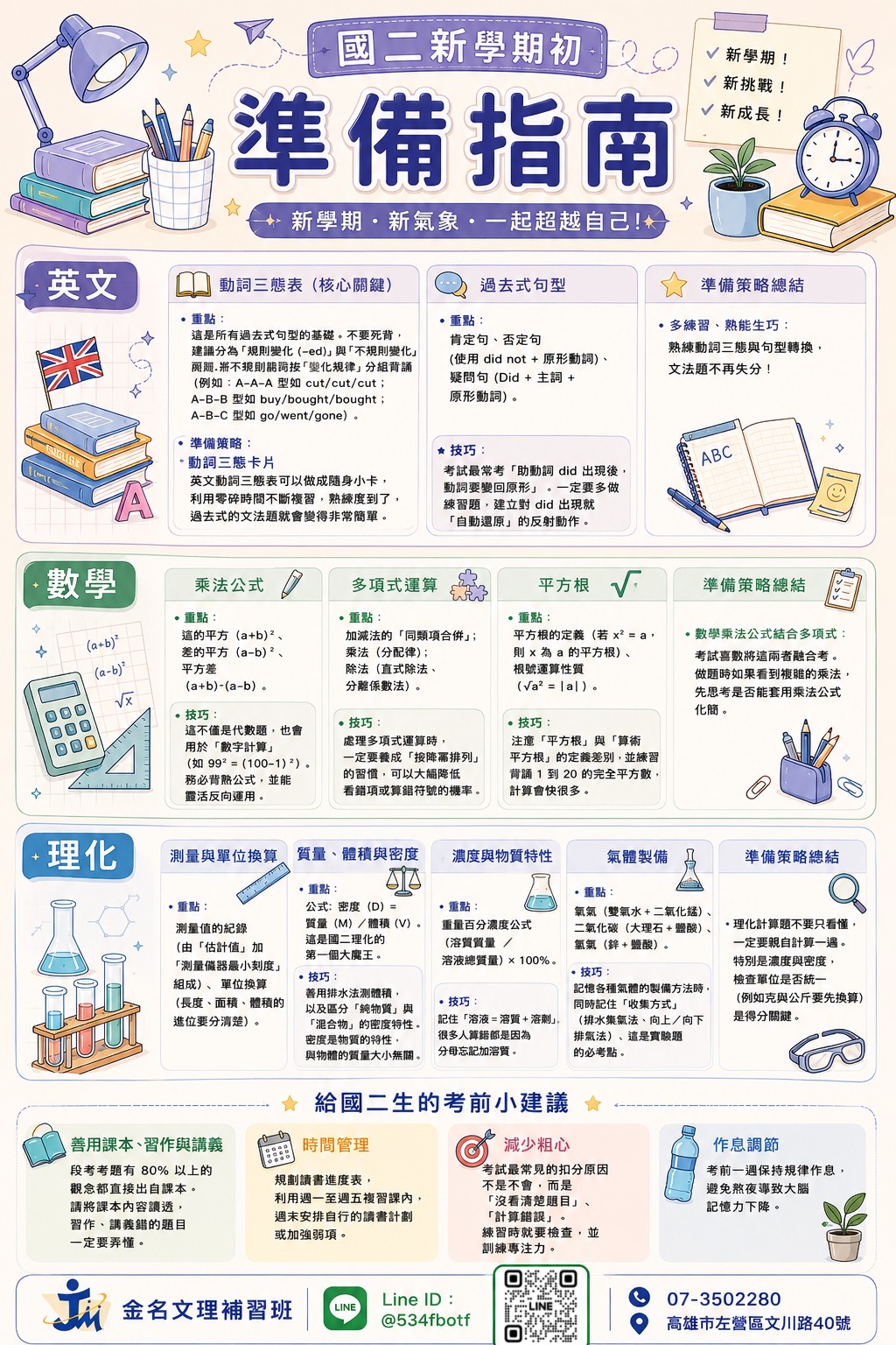 金名文理補習班的最新公告圖片